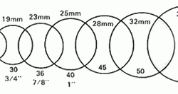 Wire Eye Button Molds 40-44